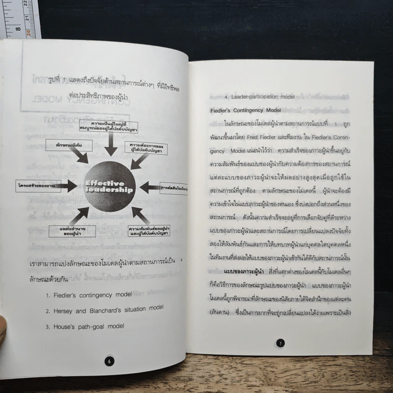 Pocket MBA Leadership ภาวะผู้นำ LS 4-4 รูปที่ 7