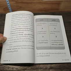 เส้นทาง Story Line สู่การเรียนรู้ - ชาตรี สำราญ รูปที่ 9