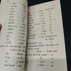 คู่มือผู้ป่วยโรคเบาหวาน - ดร.พญ.ดุษณี สุทธปรียาศรี รูปที่ 7