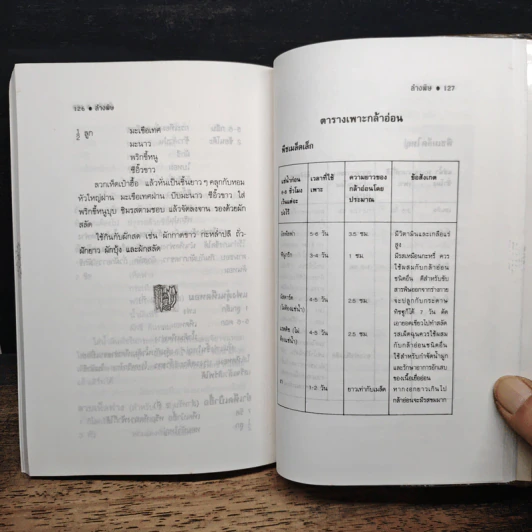 ล้างพิษ ขจัดสารพิษ พิษมลภาวะจากร่างกายใน 10 วัน - ปาริชาติ สักกะทำนุ รูปที่ 9