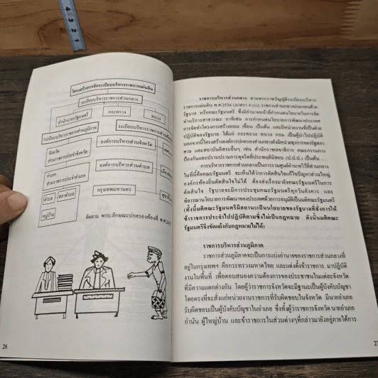 ทะเลชุมชน คู่มือกฎหมายสำหรับชาวประมงพื้นบ้าน รูปที่ 9