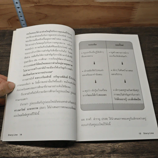 เส้นทาง Story Line สู่การเรียนรู้ - ชาตรี สำราญ รูปที่ 9