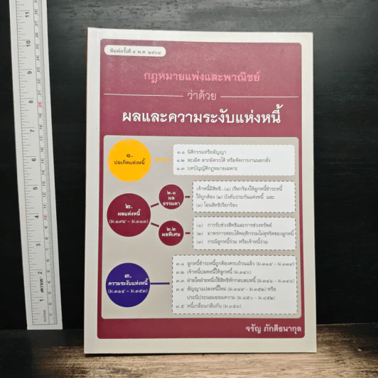 กฎหมายแพ่งและพาณิชย์ ว่าด้วยผลและความระงับแห่งหนี้ - จรัญ ภักดีธนากุล รูปที่ 1