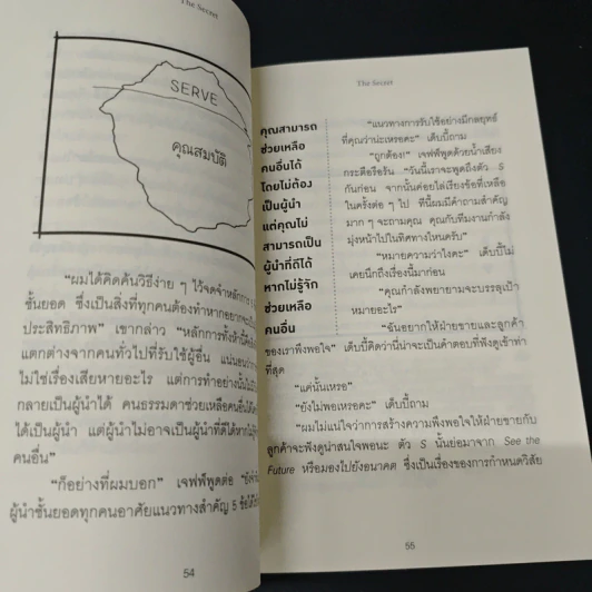 ความสำเร็จอยู่ใต้จมูก - Ken Blanchard, Mark Miller รูปที่ 9