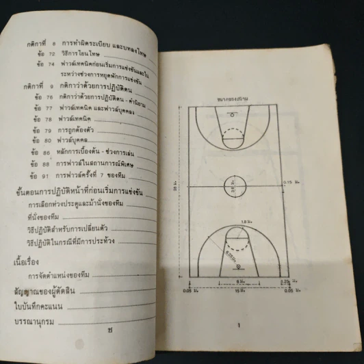 กติกาบาสเกตบอล - อาจารย์สมเกียรติ อักษรถึง รูปที่ 9
