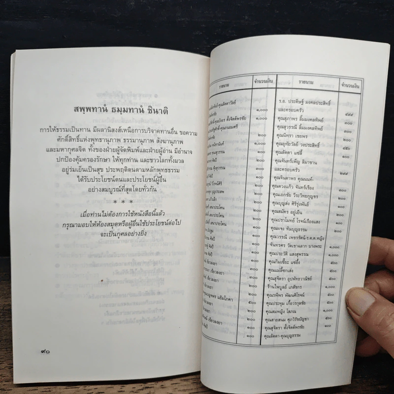 โลกุตตรธรรม - พระอาจารย์สุชาติ ปัญญาทีโป รูปที่ 8