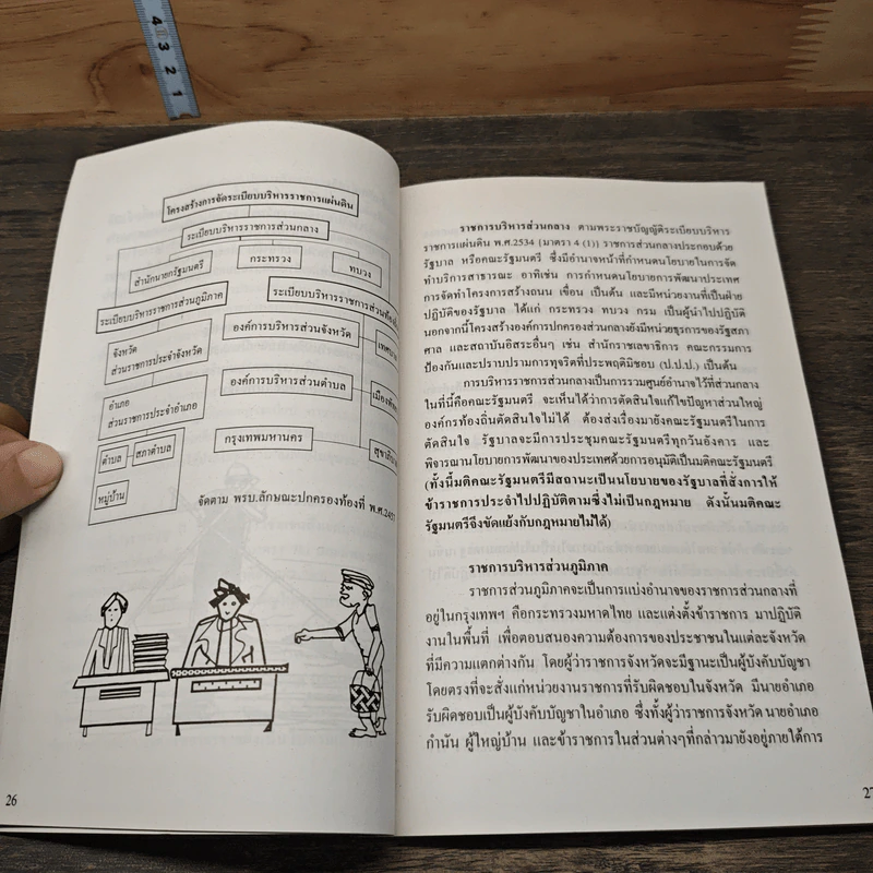 ทะเลชุมชน คู่มือกฎหมายสำหรับชาวประมงพื้นบ้าน รูปที่ 9