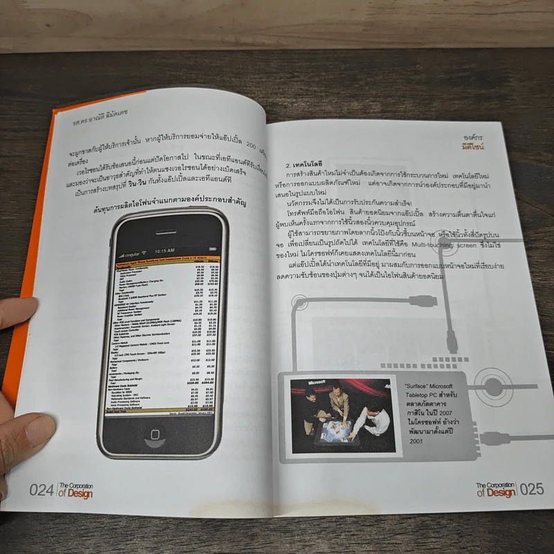 The Corporation of Design องค์กรมีดีไซน์ รูปที่ 7