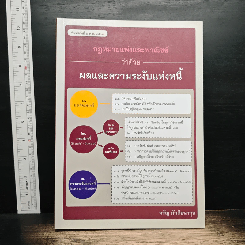 กฎหมายแพ่งและพาณิชย์ ว่าด้วยผลและความระงับแห่งหนี้ - จรัญ ภักดีธนากุล รูปที่ 1