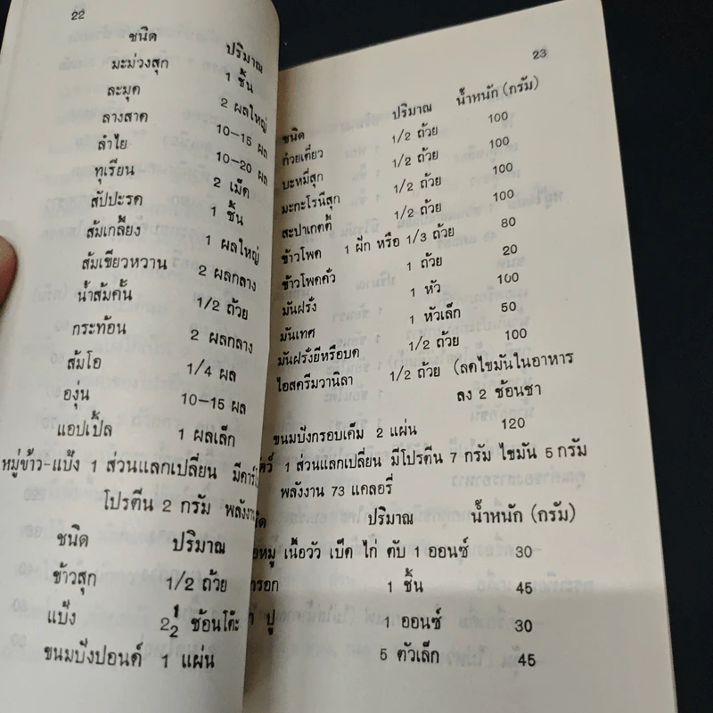คู่มือผู้ป่วยโรคเบาหวาน - ดร.พญ.ดุษณี สุทธปรียาศรี รูปที่ 7