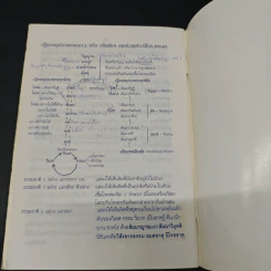 โรคนามรูป Psychophysiogic Disorders - พญ.บุษกร สวัสดิ์-ชูโต รูปที่ 8