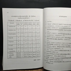 การวางแผนภาษีอากร Tax Planning - ศาสตราจารย์พิเศษชัยสิทธิ์ ตราชูธรรม รูปที่ 10