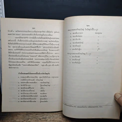 พุทธศาสนประวัติ สมัยกรุงรัตนโกสินทร์ และราชวงศ์จักรี 200 ปี รูปที่ 9