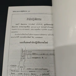 บันทึกแนวการปฏิบัติธรรม - อาจารย์ประพัฒน์ จงใจรักษ์ รูปที่ 8