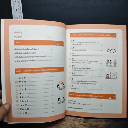 เข้าใจคำช่วยญี่ปุ่นด้วยภาพ - โชโกะ อิเอดะ, คาโอริ นากามุระ รูปที่ 7