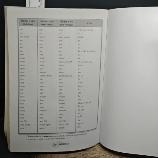 New Current English Grammar & Usage ม.2 รูปที่ 8