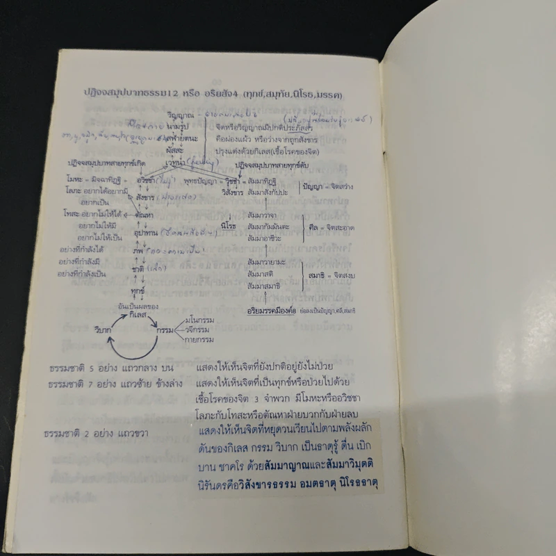 โรคนามรูป Psychophysiogic Disorders - พญ.บุษกร สวัสดิ์-ชูโต รูปที่ 8