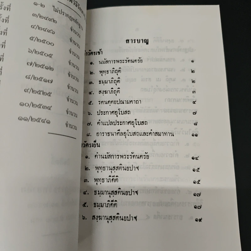 วิธีรักษาอุโบสถ รูปที่ 6