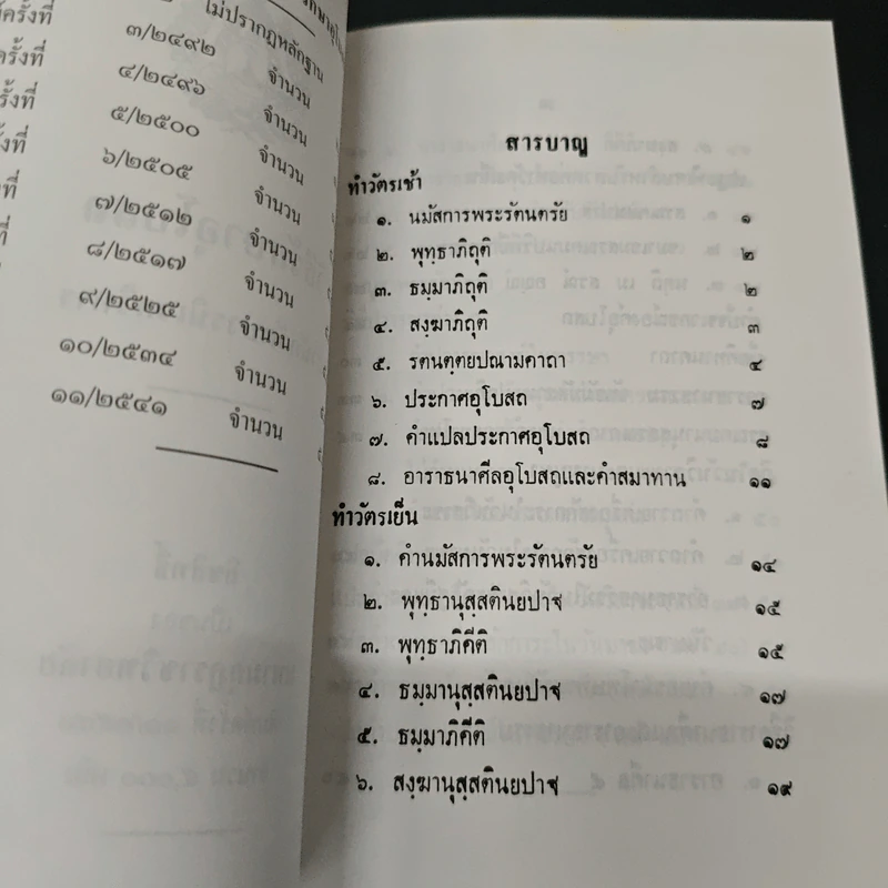 วิธีรักษาอุโบสถ รูปที่ 6