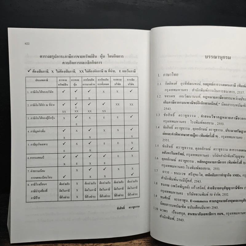 การวางแผนภาษีอากร Tax Planning - ศาสตราจารย์พิเศษชัยสิทธิ์ ตราชูธรรม รูปที่ 10