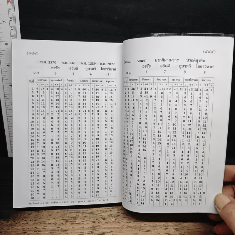 ตำราพรหมชาติ ฉบับสามัญประจำบ้าน - โหรา บุราจารย์ รูปที่ 11