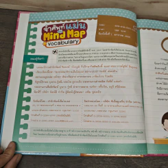 จำศัพท์แม่นด้วย Mind Map Vocabulary เหมาะสำหรับน้องๆระดับอนุบาล-ประถมศึกษา รูปที่ 6