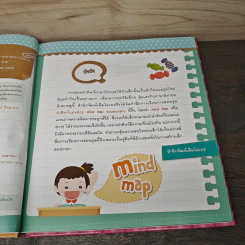 จำศัพท์แม่นด้วย Mind Map Vocabulary เหมาะสำหรับน้องๆระดับอนุบาล-ประถมศึกษา รูปที่ 7
