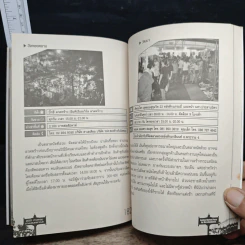 200 ทําเลทองขายของตลาดนัด - รัตนวุฒิ เจริญรัมย์ รูปที่ 12