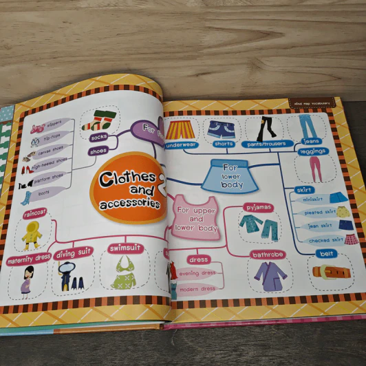 จำศัพท์แม่นด้วย Mind Map Vocabulary เหมาะสำหรับน้องๆระดับอนุบาล-ประถมศึกษา รูปที่ 9