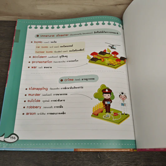 จำศัพท์แม่นด้วย Mind Map Vocabulary เหมาะสำหรับน้องๆระดับอนุบาล-ประถมศึกษา รูปที่ 10