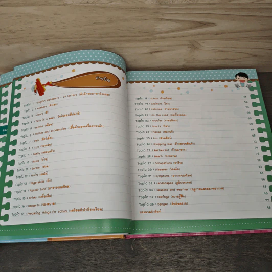 จำศัพท์แม่นด้วย Mind Map Vocabulary เหมาะสำหรับน้องๆระดับอนุบาล-ประถมศึกษา รูปที่ 8