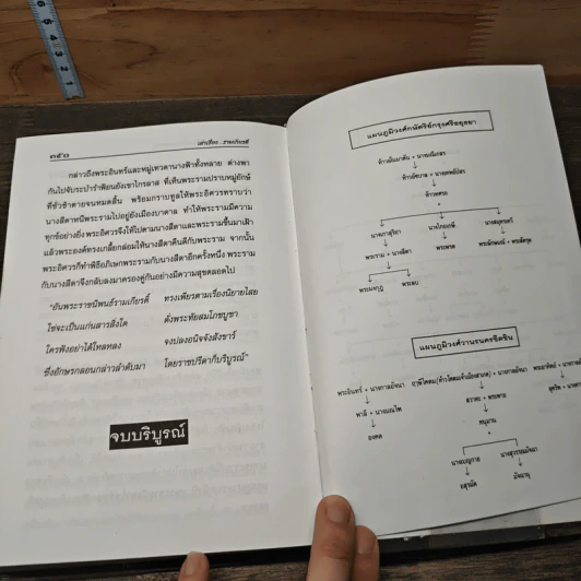 เล่าเรื่องรามเกียรติ์ - รศ.วิเชียร เกษประทุม รูปที่ 9
