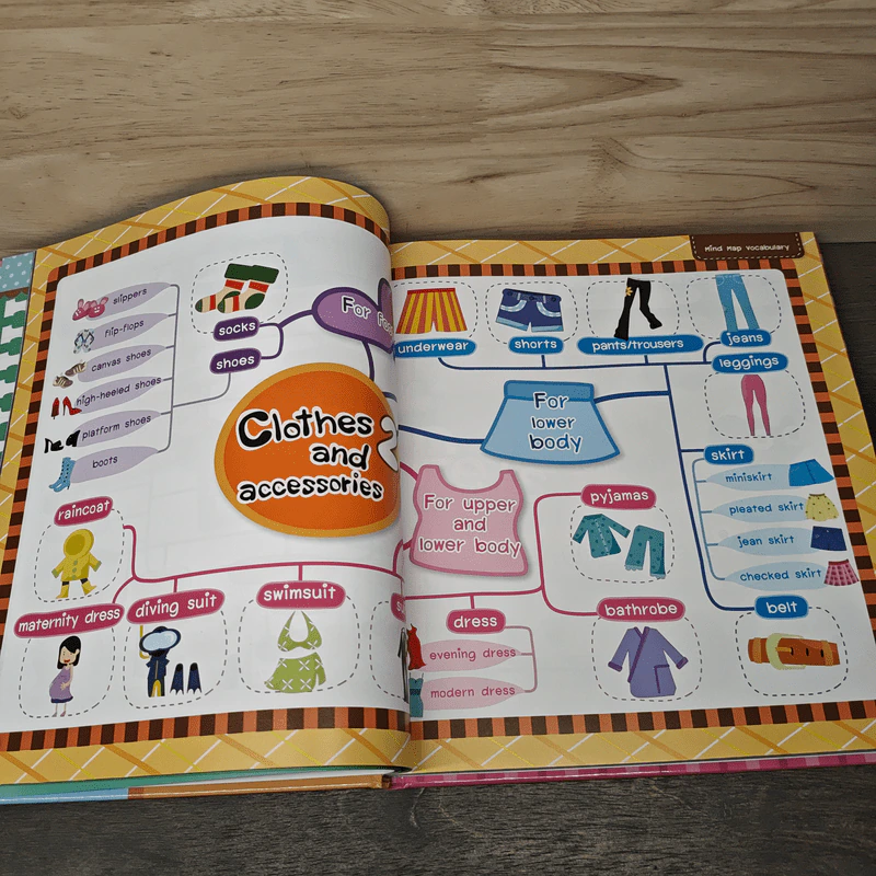 จำศัพท์แม่นด้วย Mind Map Vocabulary เหมาะสำหรับน้องๆระดับอนุบาล-ประถมศึกษา รูปที่ 9