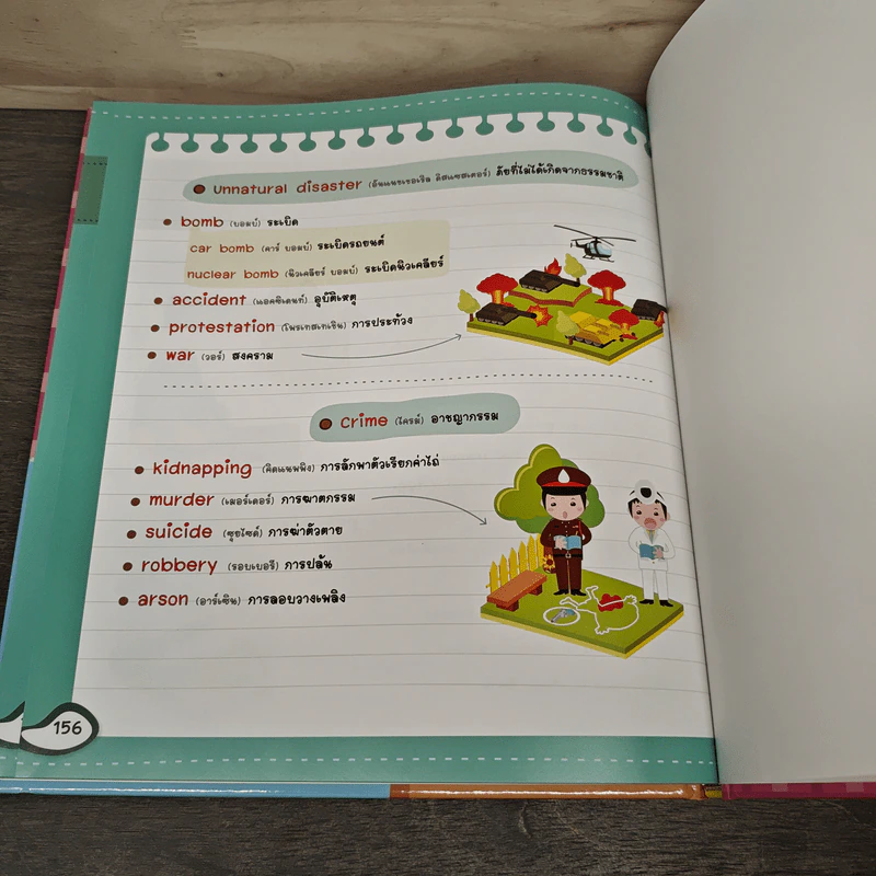 จำศัพท์แม่นด้วย Mind Map Vocabulary เหมาะสำหรับน้องๆระดับอนุบาล-ประถมศึกษา รูปที่ 10