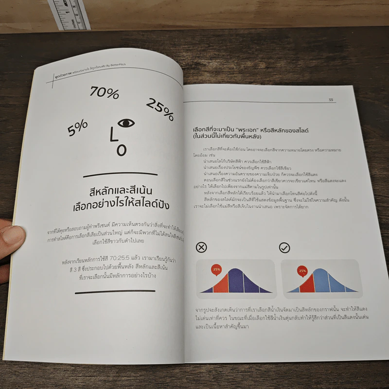 พูดด้วยภาพ พรีเซนต์อย่างไร ให้ถูกใจคนฟัง - BetterPitch รูปที่ 8