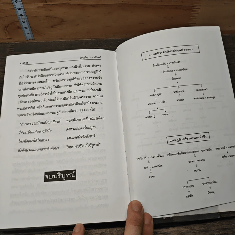 เล่าเรื่องรามเกียรติ์ - รศ.วิเชียร เกษประทุม รูปที่ 9