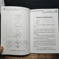เพศสัมพันธ์ อาหารสำคัญของคน - กาณุทรรศน์ รูปที่ 9