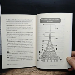 รู้เรื่องวัด วิหาร โบสถ์ เจดีย์: พุทธสถาปัตยกรรมไทย - รองศาสตราจารย์ ดร.พินิจ รัตนกุล รูปที่ 8