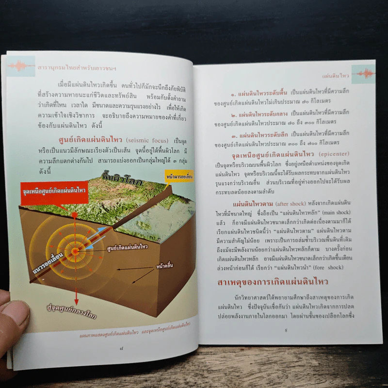 สารานุกรมไทยสำหรับเยาวชน ฉบับเสริมการเรียนรู้ เล่ม 9 รูปที่ 8