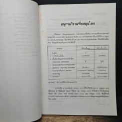 อนุกรมวิธานพืชสมุนไพร - สมภพ ประธานธุรารักษ์ รูปที่ 9