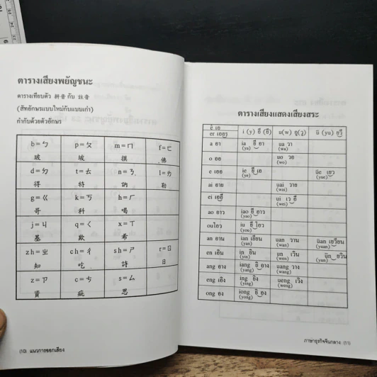 ภาษาจีนกลางธุรกิจ - มานิต เจียรบรรจงกิจ รูปที่ 8