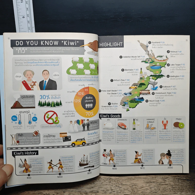 เที่ยวนิวซีแลนด์ New Zealand รูปที่ 9
