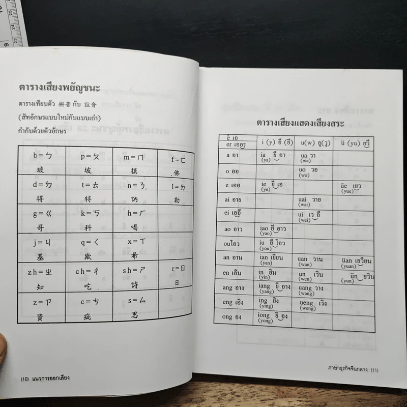 ภาษาจีนกลางธุรกิจ - มานิต เจียรบรรจงกิจ รูปที่ 8