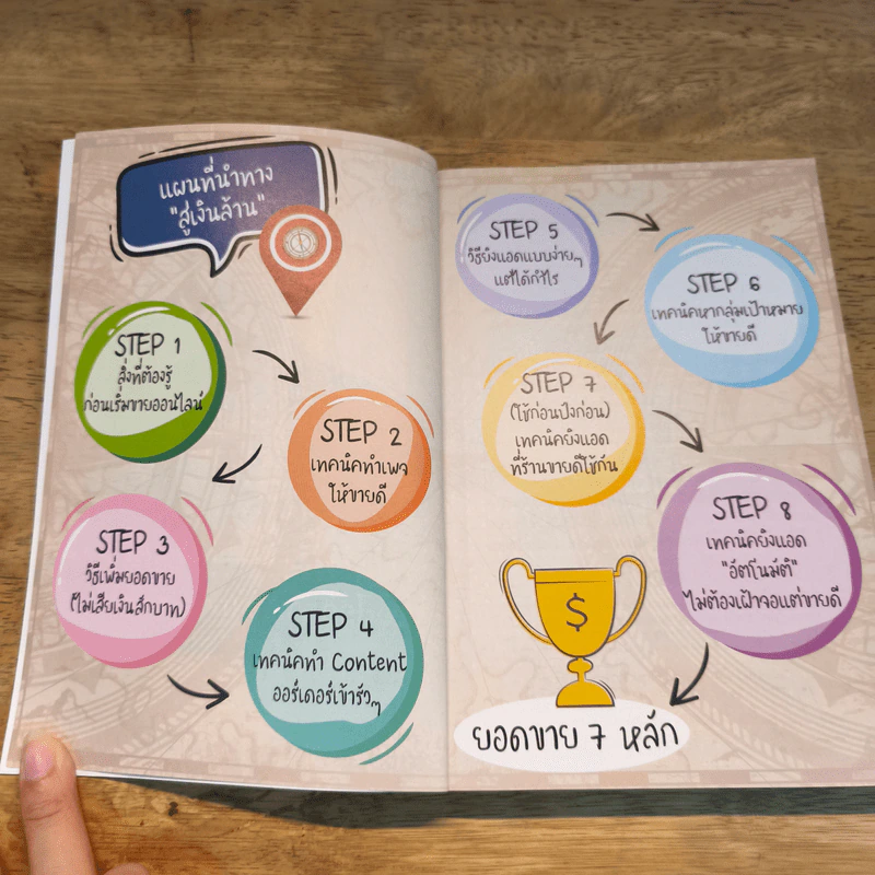 ขายดีขึ้นทันทีด้วยเทคนิคง่ายๆบน Facebook - ธันย์ธรณ์ บุญจิรกิตติ์ (วินเนอร์) รูปที่ 6