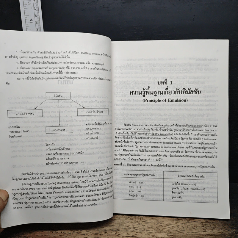 อิมัลชันทางเครื่องสำอาง รูปที่ 9