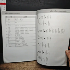 คู่มือการเรียนการสอนภาษาจีน ฉบับสมบูรณ์ รูปที่ 11