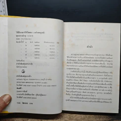 วิธีฝึกสมาธิวิปัสสนา ฉบับสมบูรณ์ - พุทธทาสภิกขุ รูปที่ 6