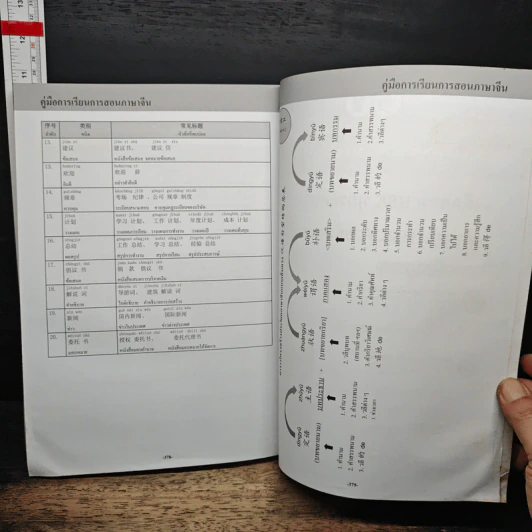 คู่มือการเรียนการสอนภาษาจีน ฉบับสมบูรณ์ รูปที่ 11