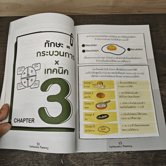 ทำน้อยได้มากไม่ยาก วิธีวางแผนงานให้สำเร็จตั้งแต่เริ่ม - ศุภวิทย์ ภาษิตนิรันดร์, วุฑูรย์ สูงกิจบูล รูปที่ 9