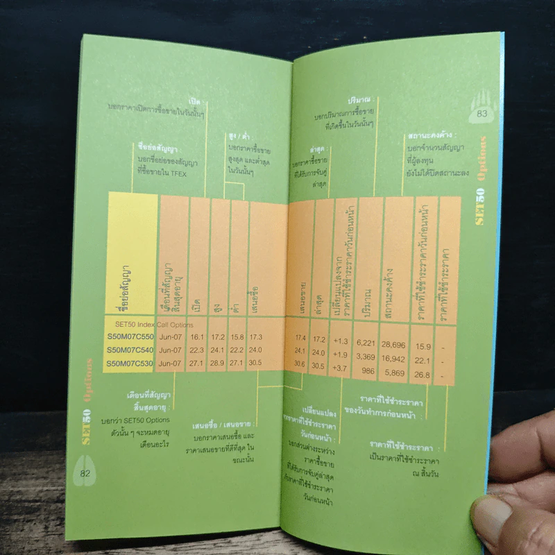 Set50 Index Options เคล็ด(ไม่)ลับ ฉบับเซียน รูปที่ 10